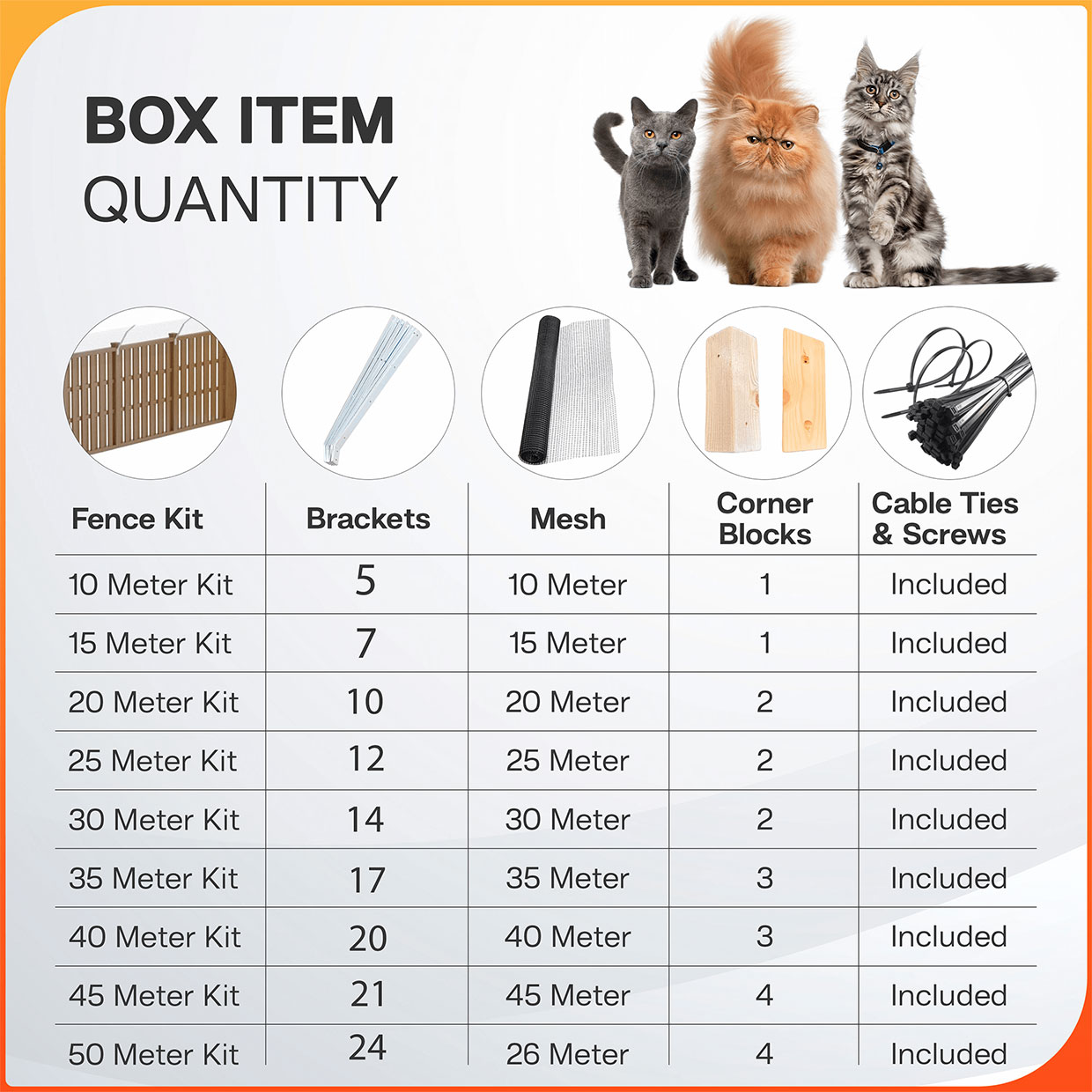 Cat Fence Kit Silver - 20 Meter Kit - Image 8